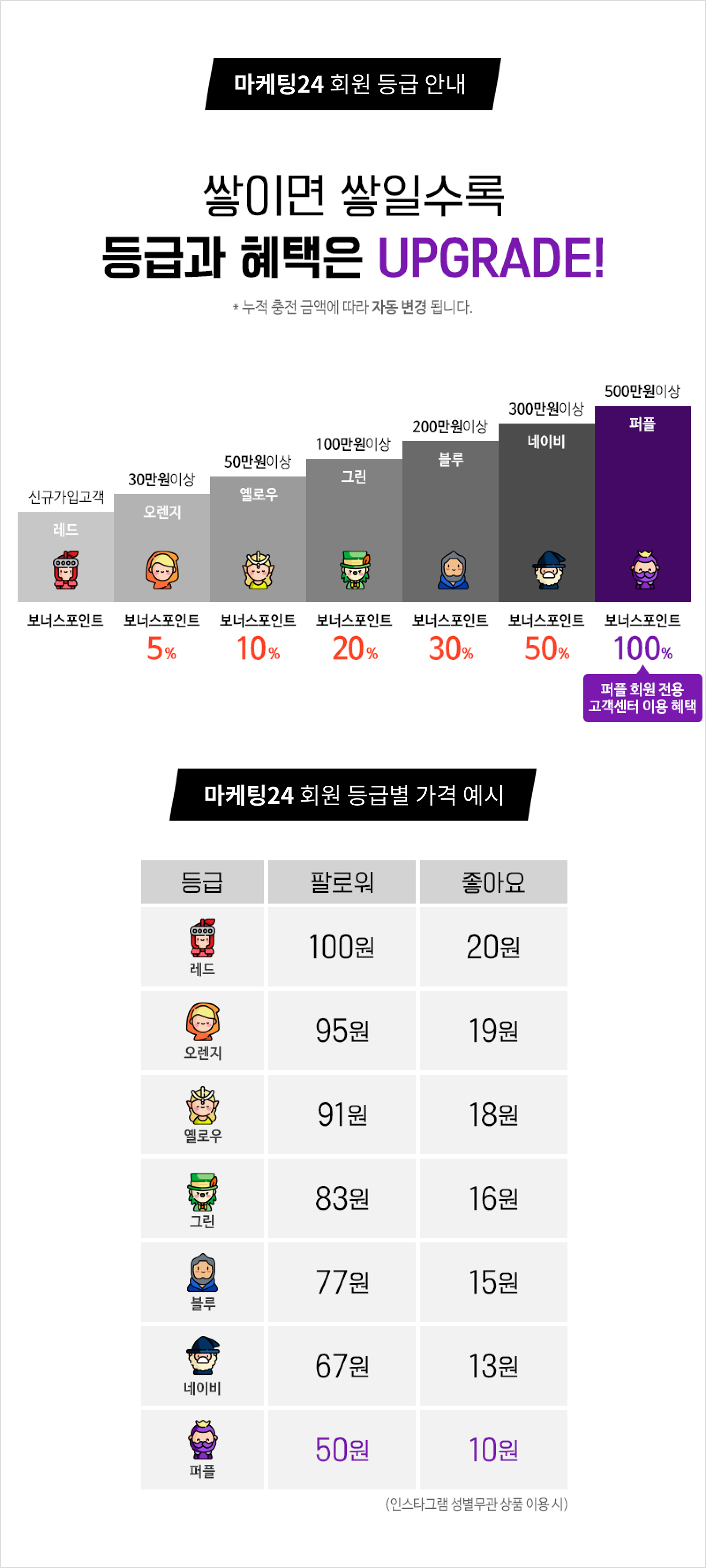 모두그램-등급별-조건-변경-안내.jpg