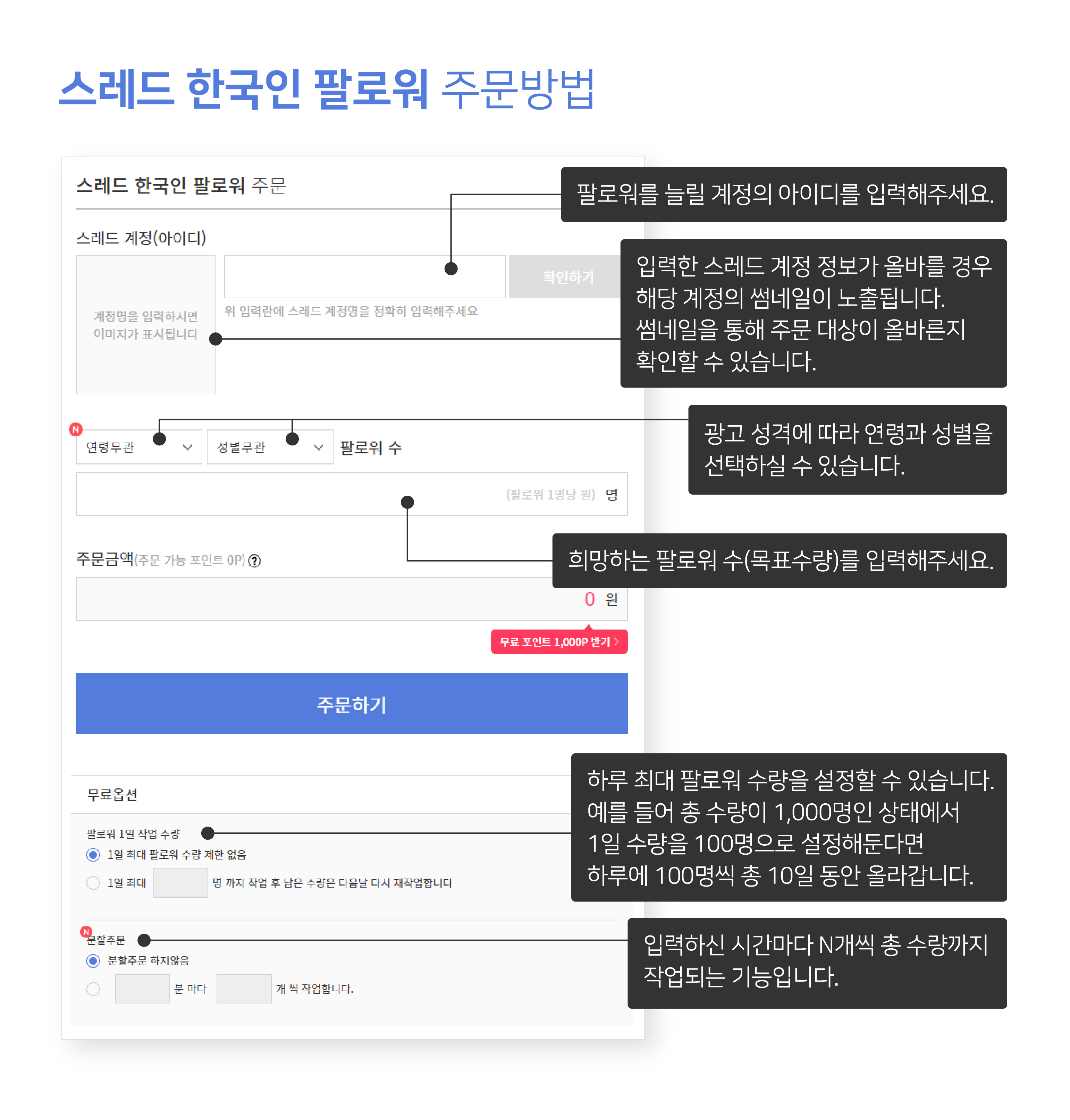 주문방법